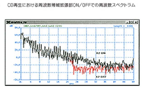 Characteristic of EXTENDED K2